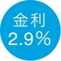 金利2.9％
